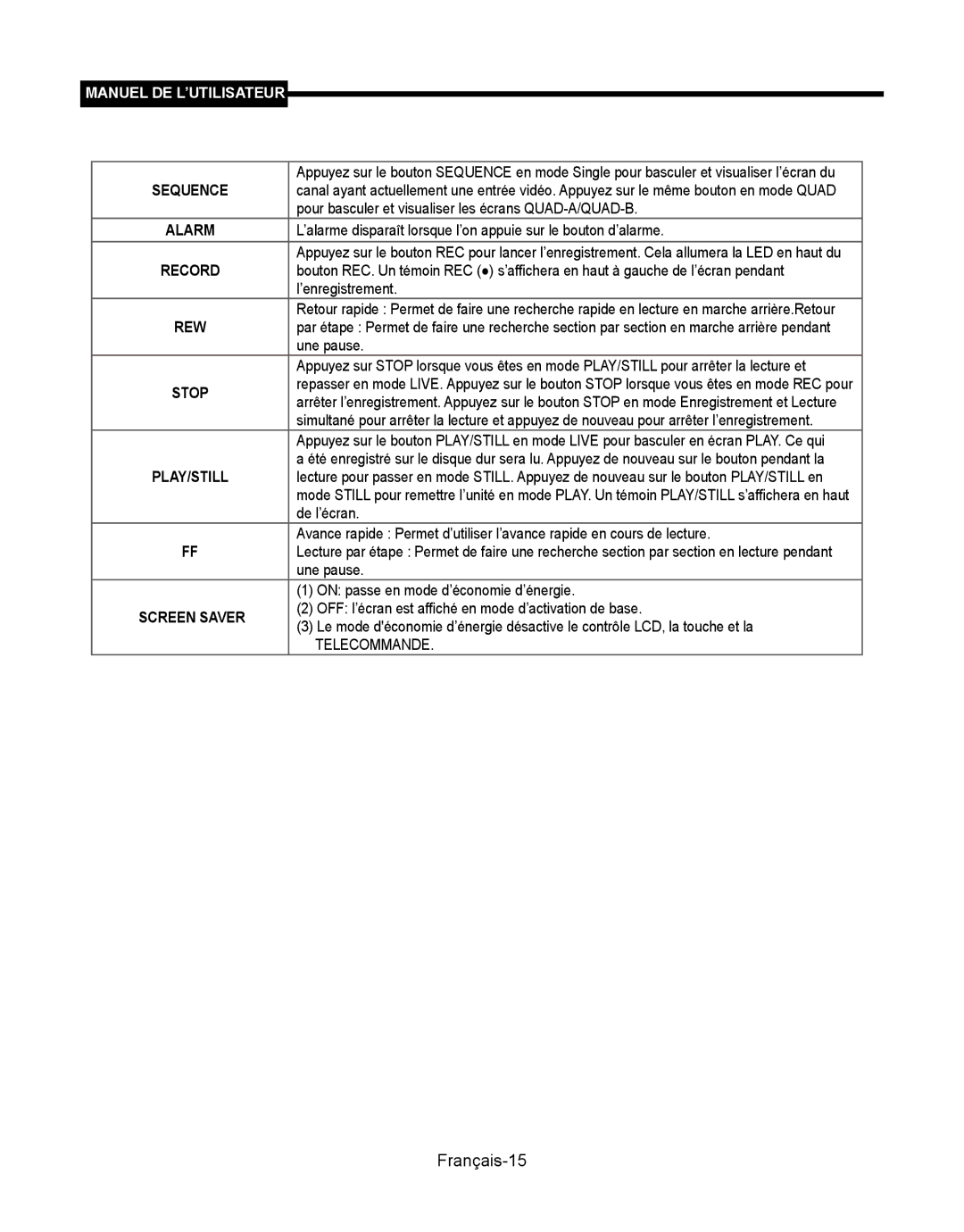 Samsung SMT-190Dx user manual Français-15 