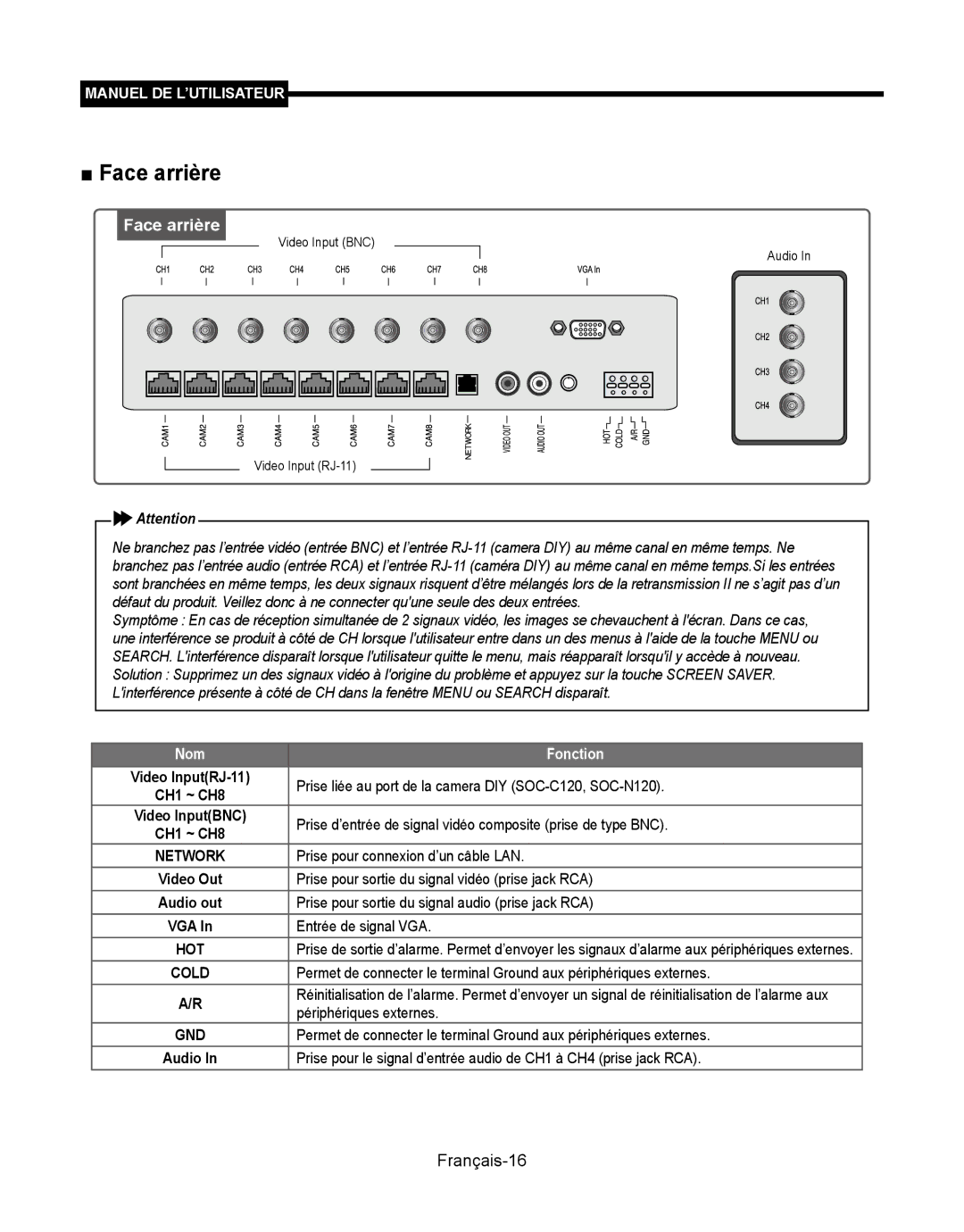 Samsung SMT-190Dx user manual Face arrière, Français-16 