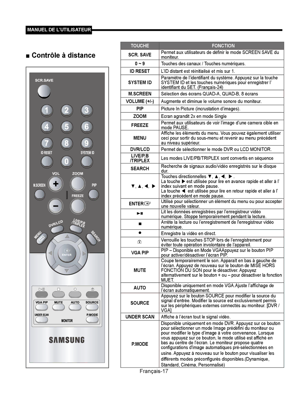 Samsung SMT-190Dx user manual Français-17 