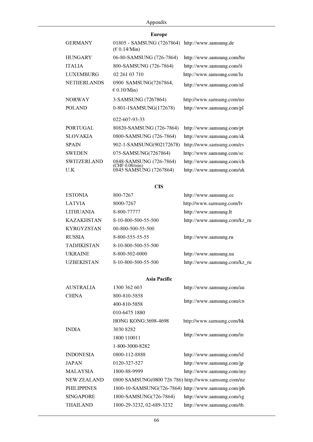 Samsung SMT-1912P manual Cis, Asia Pacific 