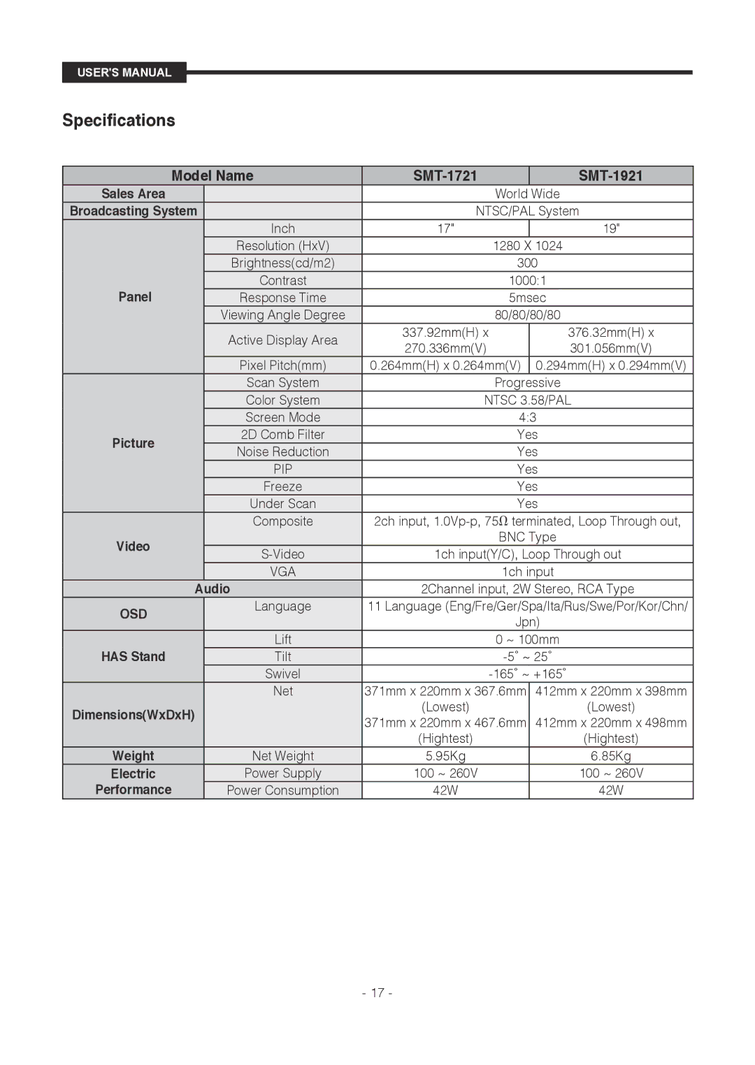 Samsung SMT-1721P/XEOV, SMT-1921P/XEOV manual Specifications 