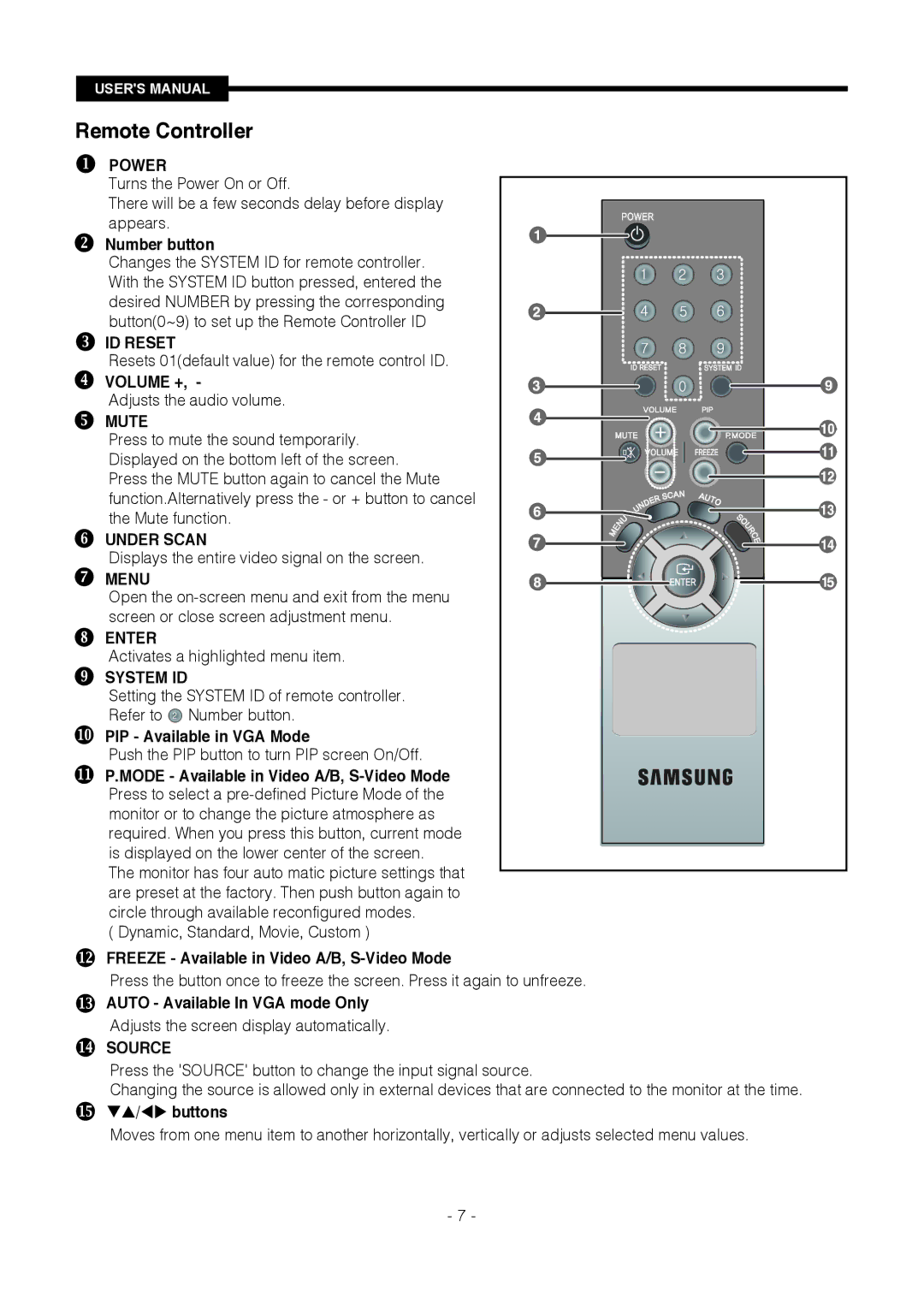 Samsung SMT-1721P/XEOV, SMT-1921P/XEOV manual Remote Controller 