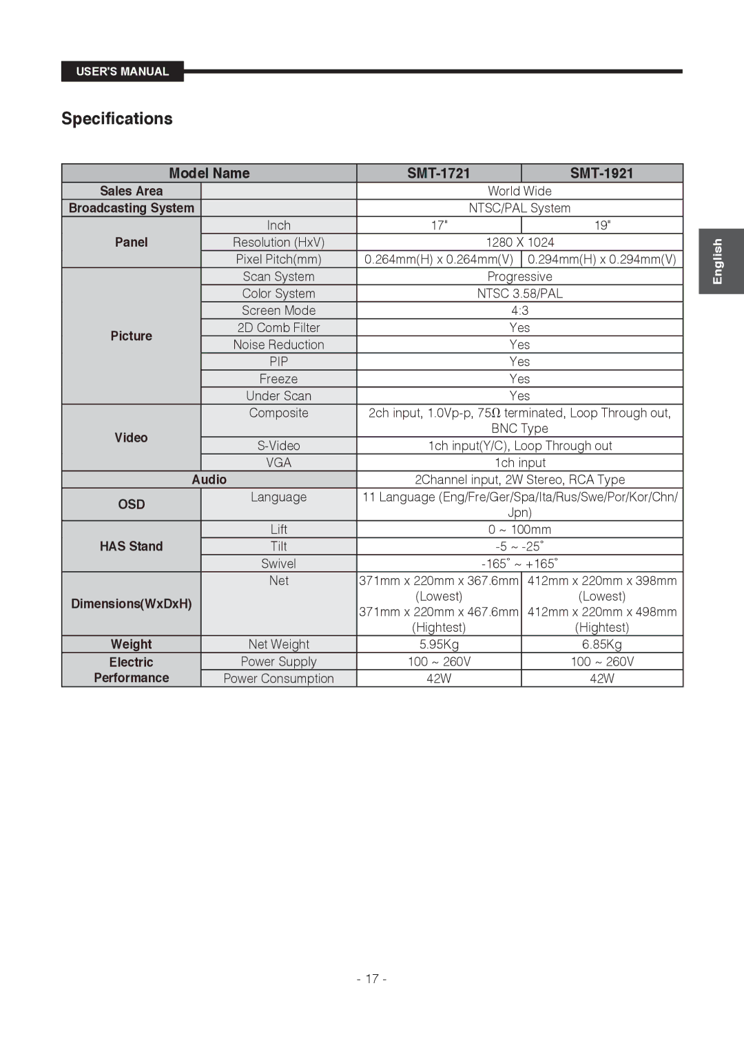 Samsung SMT-1721P/XEOV, SMT-1921P/XEOV manual Specifications 