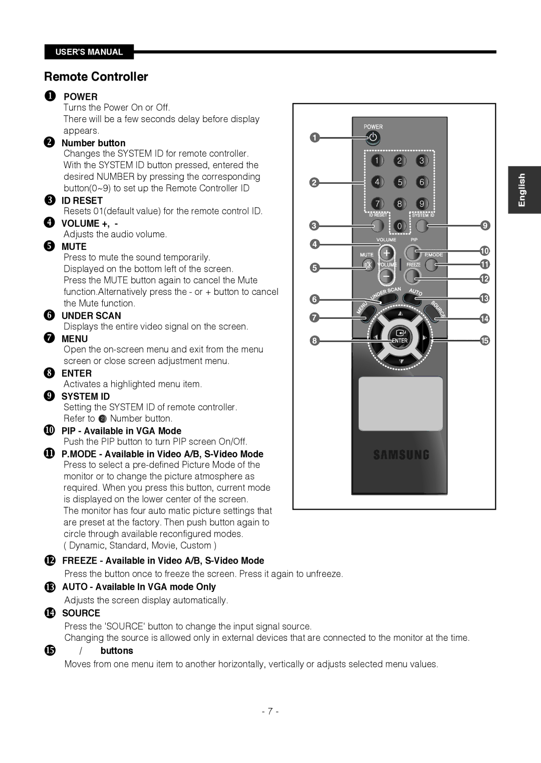 Samsung SMT-1721P/XEOV, SMT-1921P/XEOV manual Remote Controller 