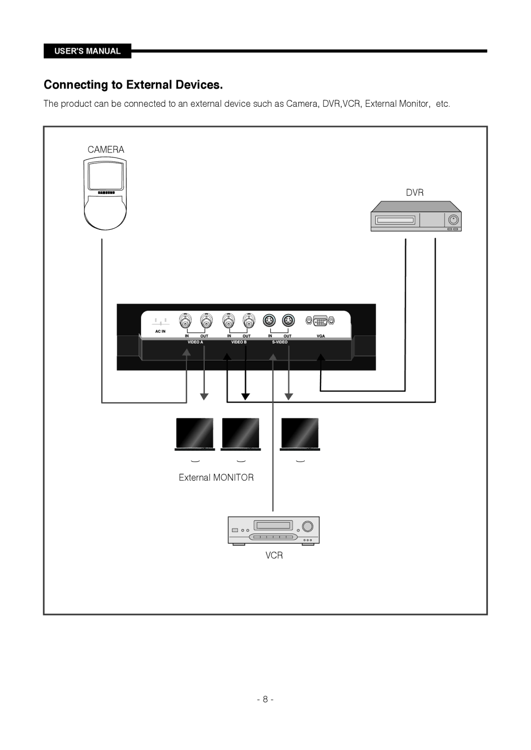 Samsung SMT-1721P/XEOV, SMT-1921P/XEOV manual Connecting to External Devices 