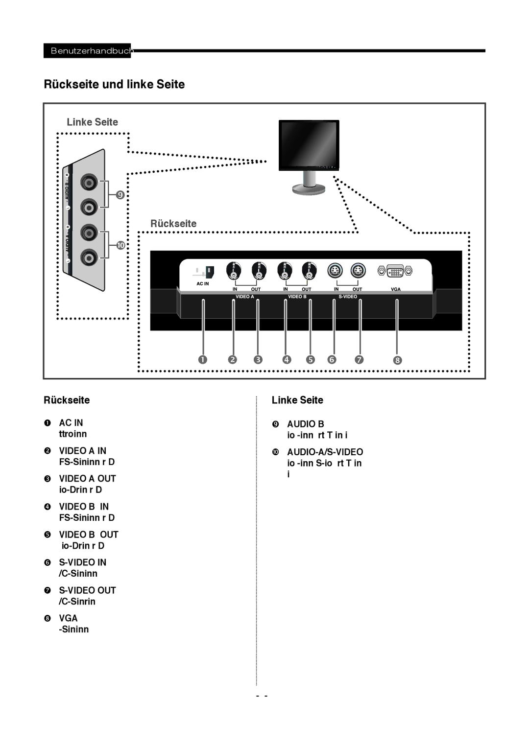 Samsung SMT-1721P, SMT-1921P manual Rückseite und linke Seite,    