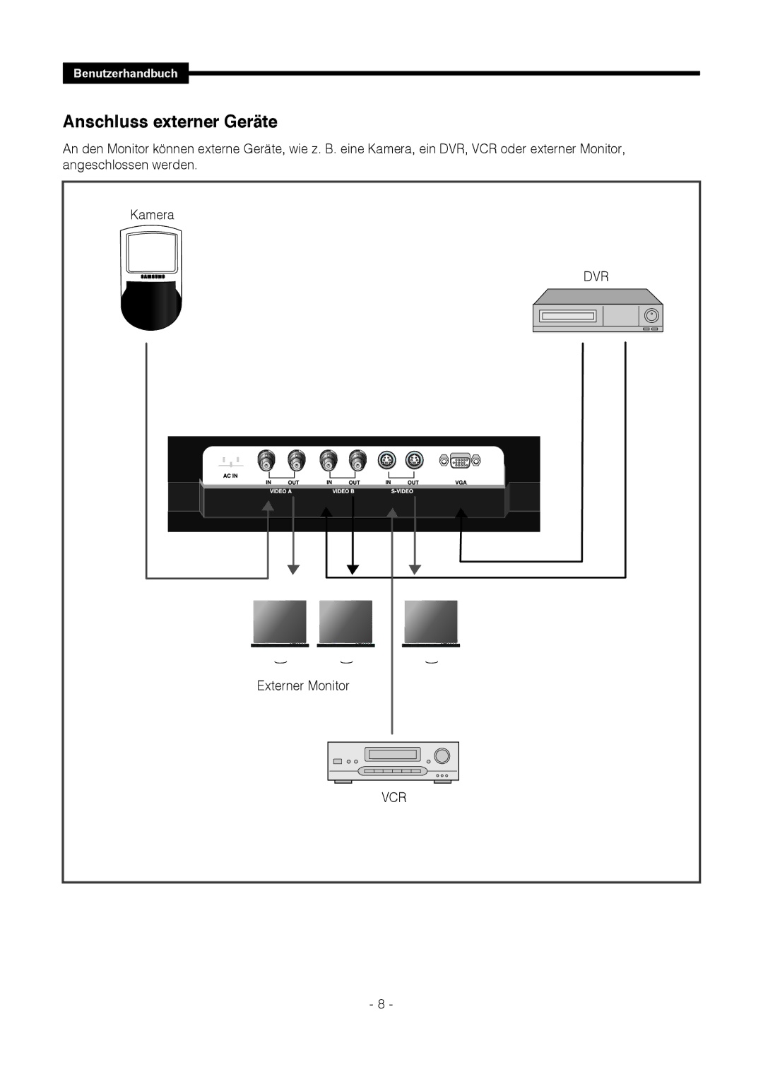 Samsung SMT-1721P, SMT-1921P manual Anschluss externer Geräte 