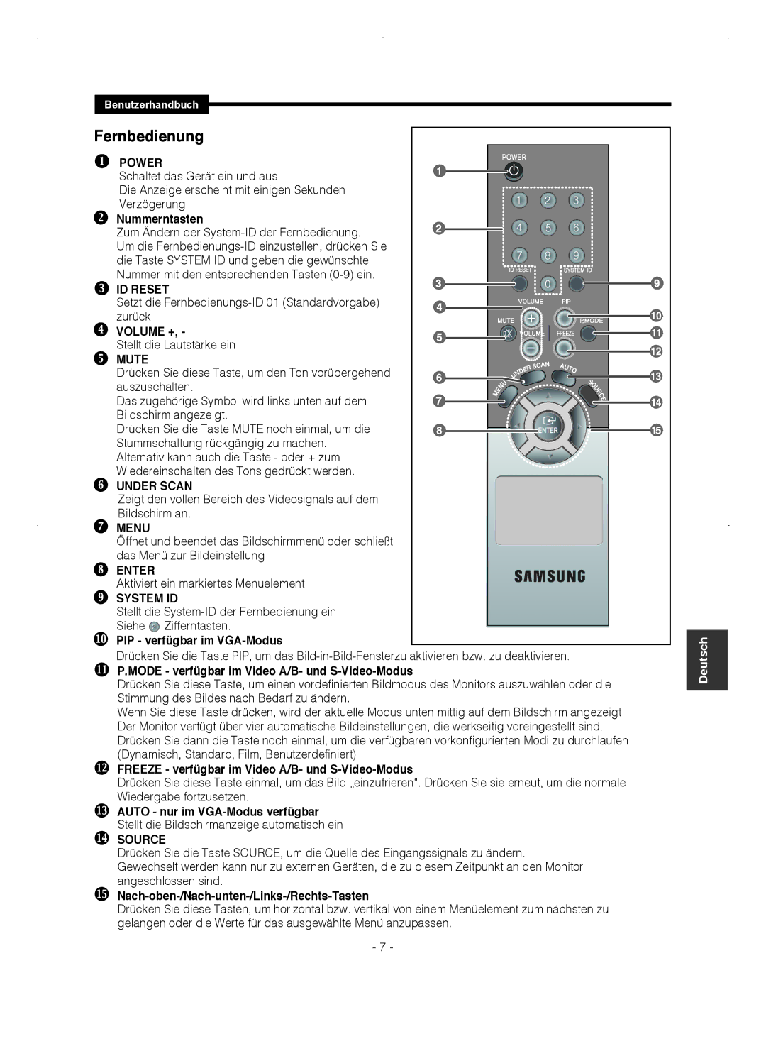 Samsung SMT-1921P, SMT-1721P manual Fernbedienung 