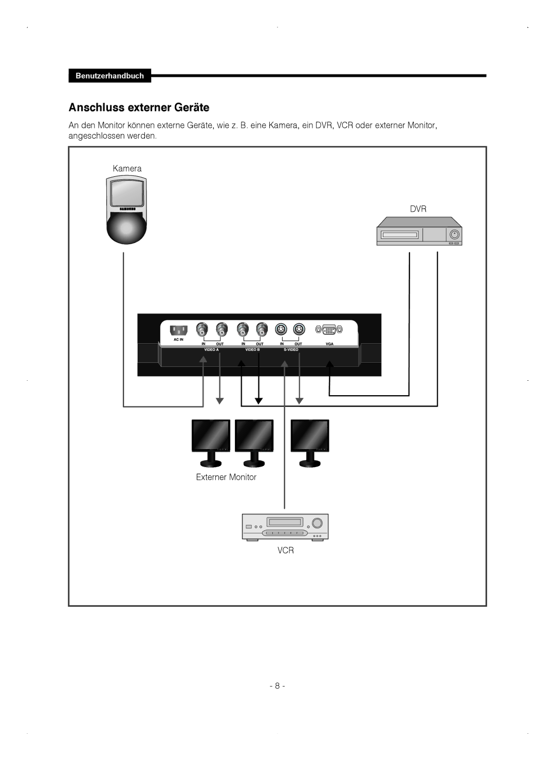 Samsung SMT-1721P, SMT-1921P manual Anschluss externer Geräte 