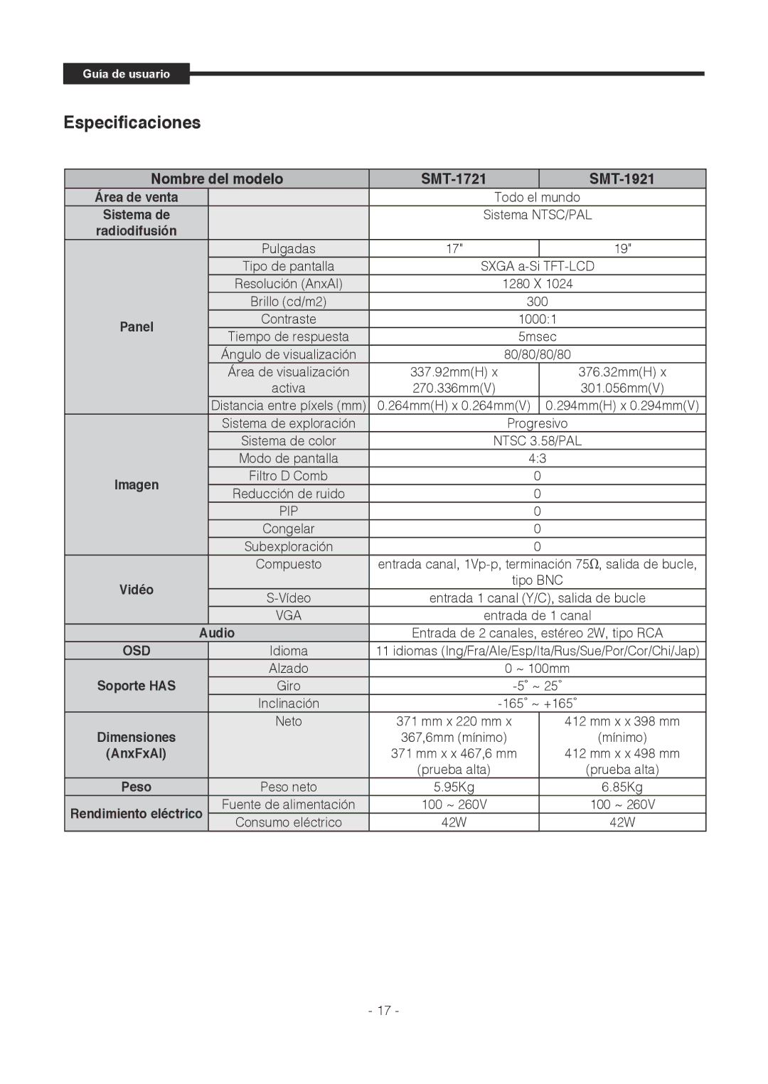 Samsung SMT-1921P, SMT-1721P manual Especificaciones, Nombre del modelo SMT-1721 SMT-1921, Audio, AnxFxAl 