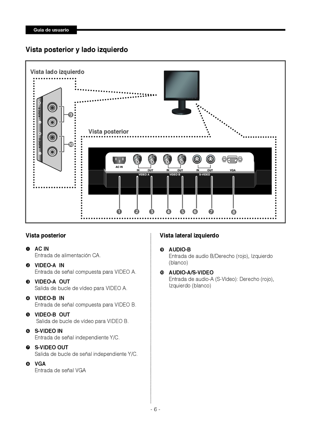 Samsung SMT-1721P, SMT-1921P manual Vista posterior y lado izquierdo,     