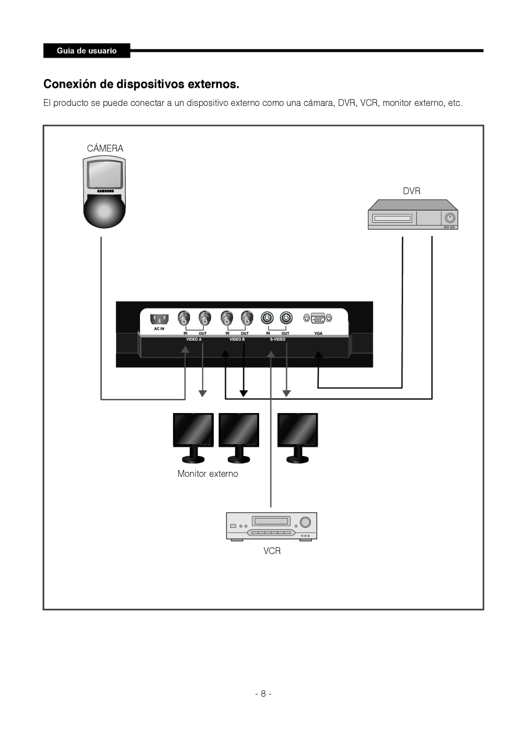 Samsung SMT-1721P, SMT-1921P manual Conexión de dispositivos externos 