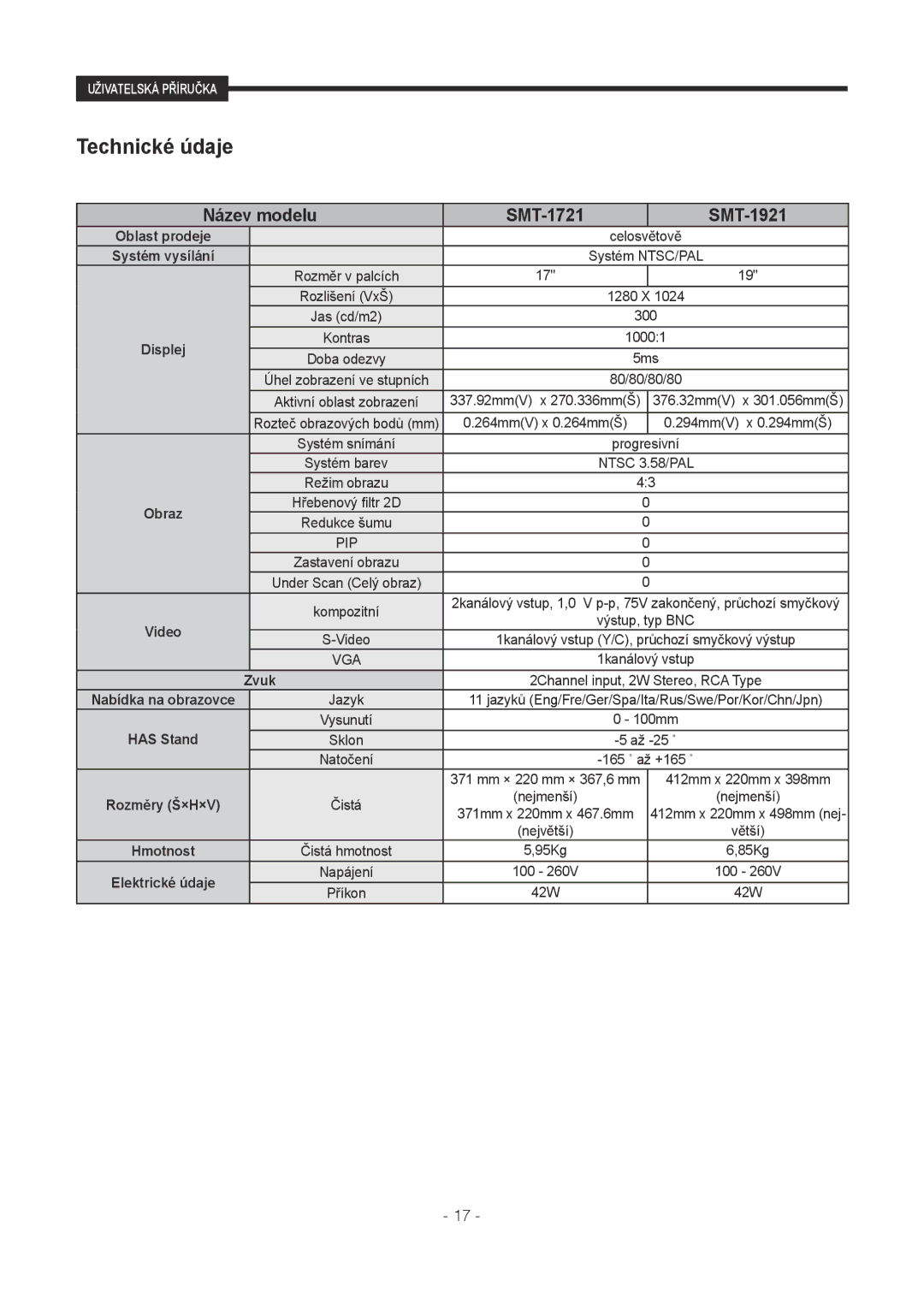 Samsung SMT-1921P, SMT-1721P manual Technické údaje, Název modelu SMT-1721 SMT-1921 