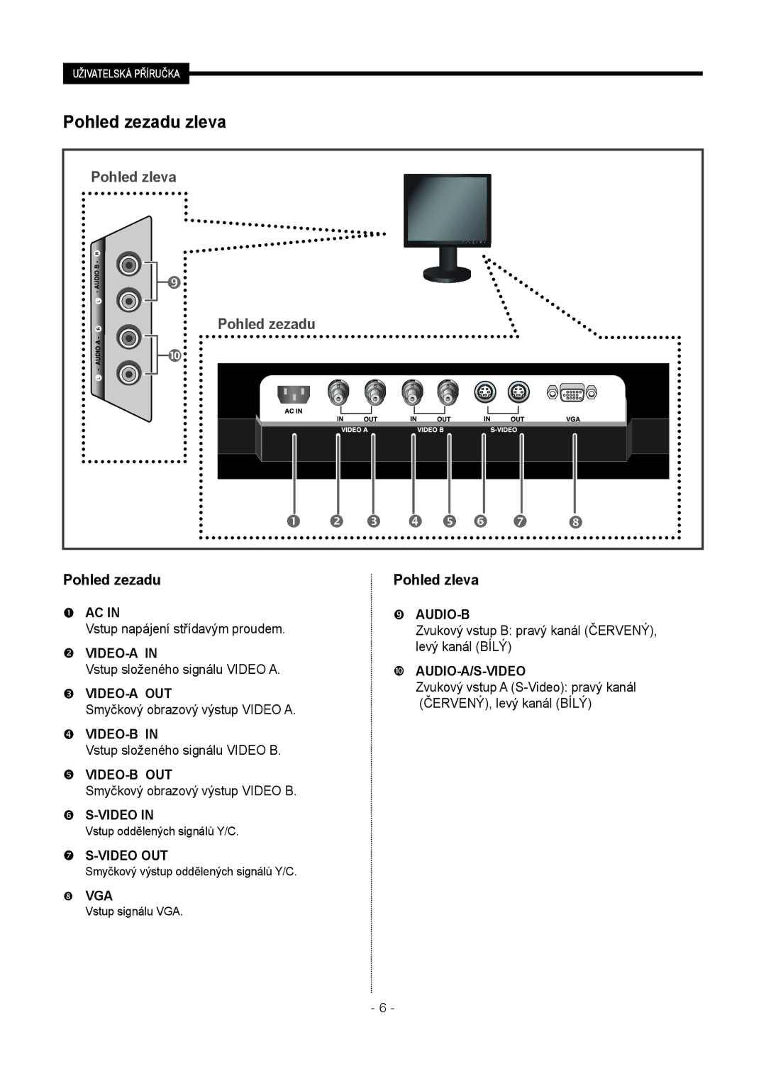 Samsung SMT-1721P, SMT-1921P manual Pohled zezadu zleva,    