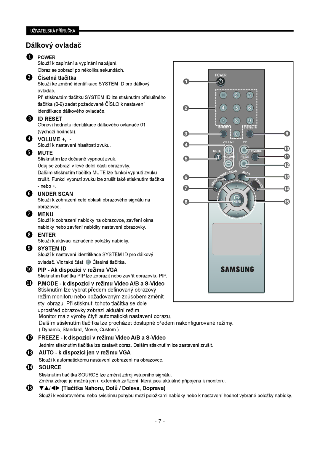 Samsung SMT-1921P, SMT-1721P manual Dálkový ovladač 