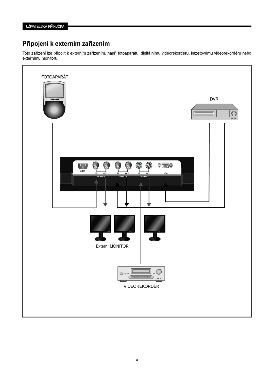 Samsung SMT-1721P, SMT-1921P manual Připojení k externím zařízením 