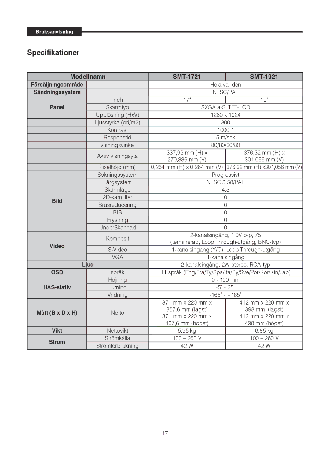 Samsung SMT-1921P, SMT-1721P manual Specifikationer, SMT-1721 SMT-1921 