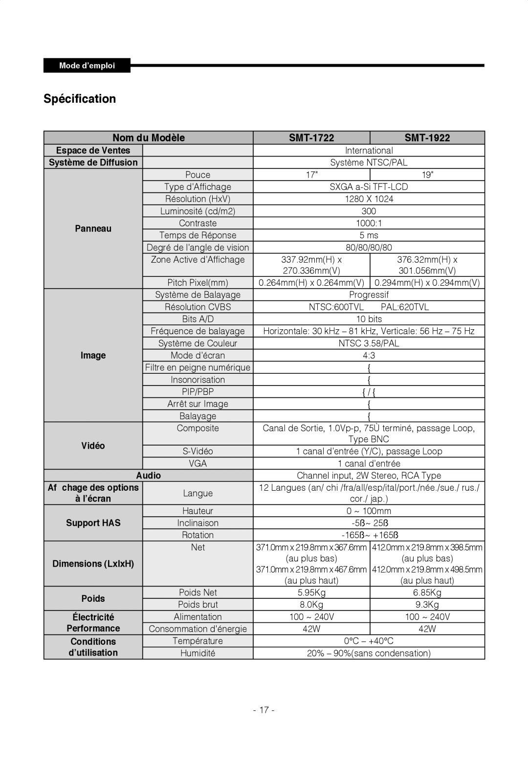 Samsung SMT-1722P, SMT-1922P manual Spécification, Nom du Modèle SMT-1722 SMT-1922, Audio, Performance, ’utilisation 