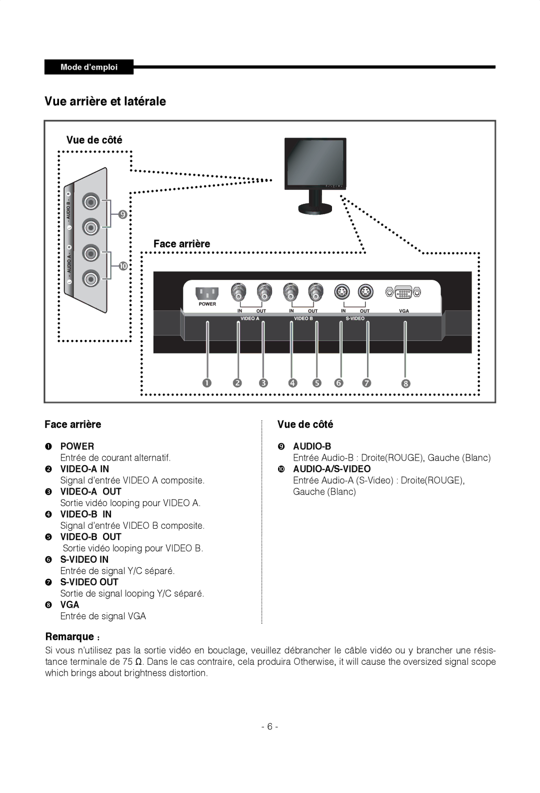 Samsung SMT-1922P, SMT-1722P manual Vue arrière et latérale, Face arrière Vue de côté, Remarque ： 