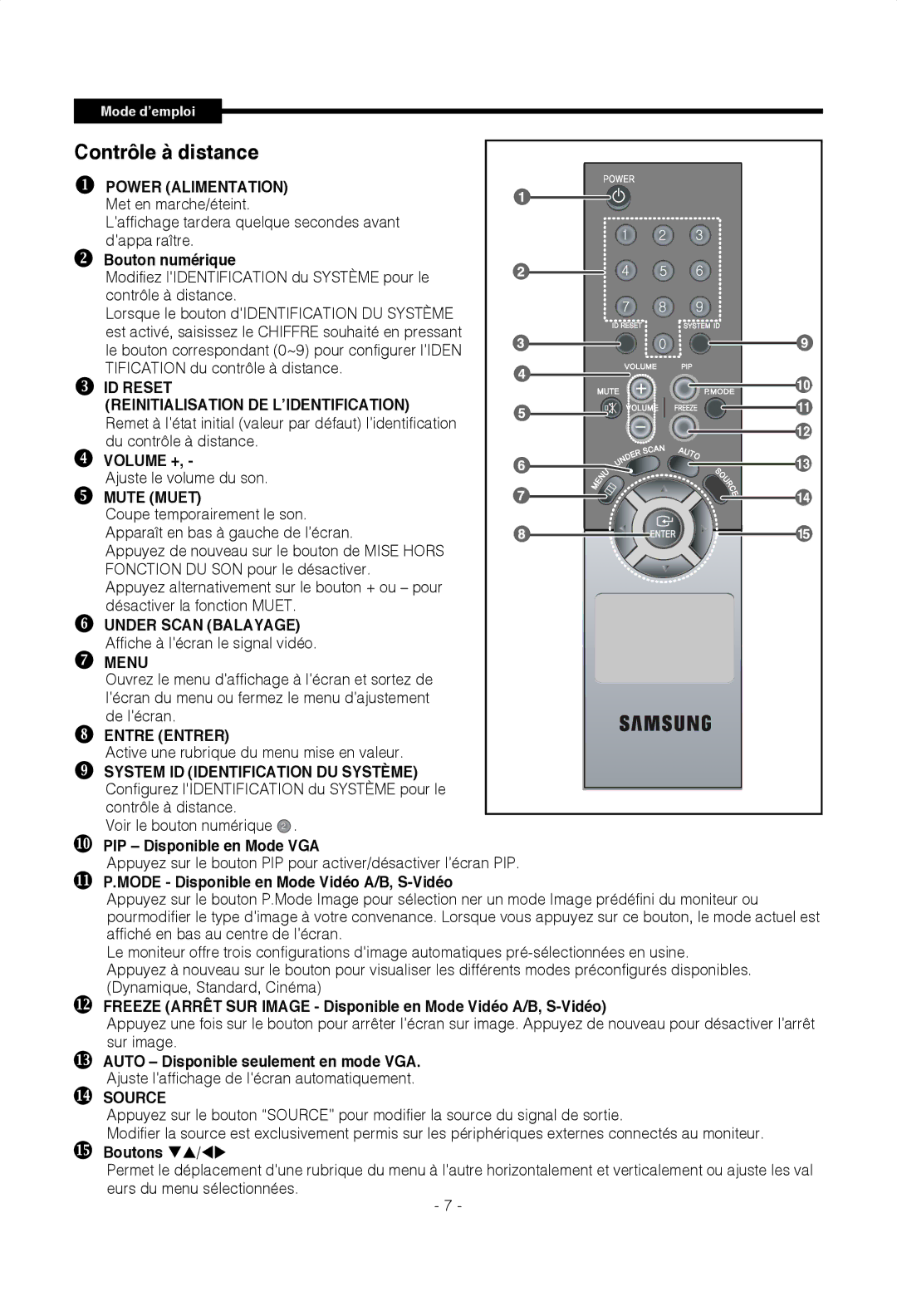 Samsung SMT-1722P, SMT-1922P manual Contrôle à distance, Bouton numérique, PIP Disponible en Mode VGA, Boutons 