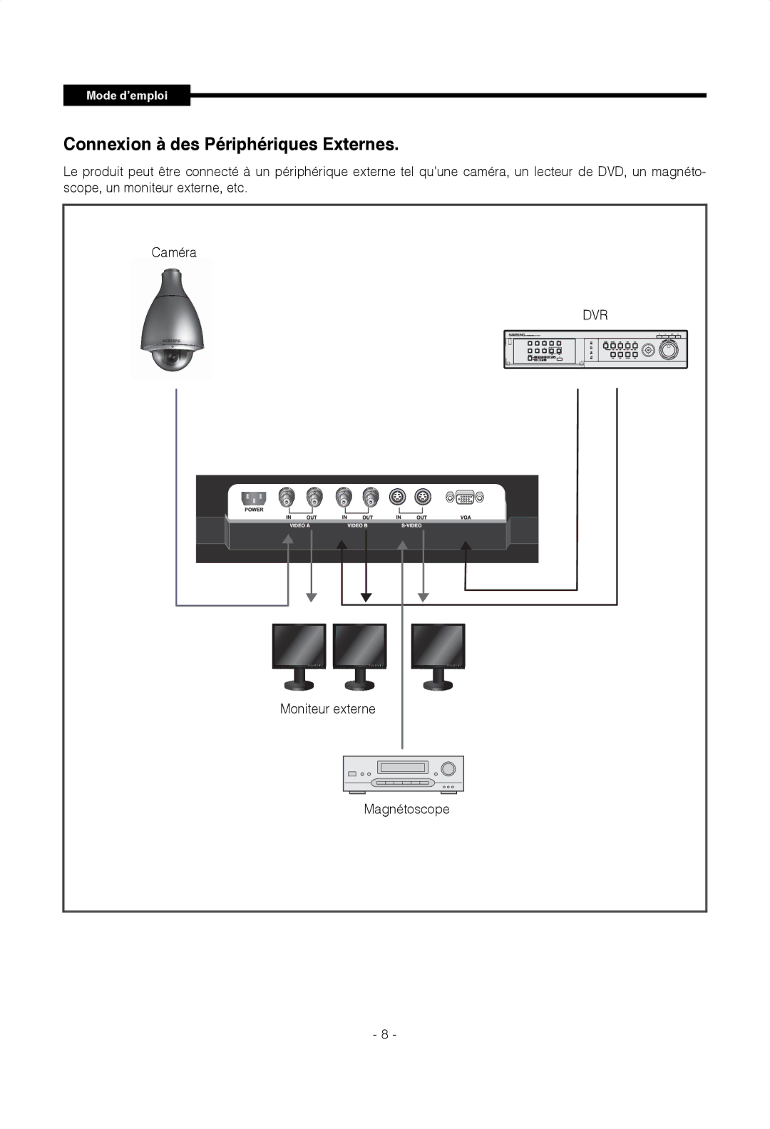 Samsung SMT-1922P, SMT-1722P manual Connexion à des Périphériques Externes, Moniteur externe, Magnétoscope 