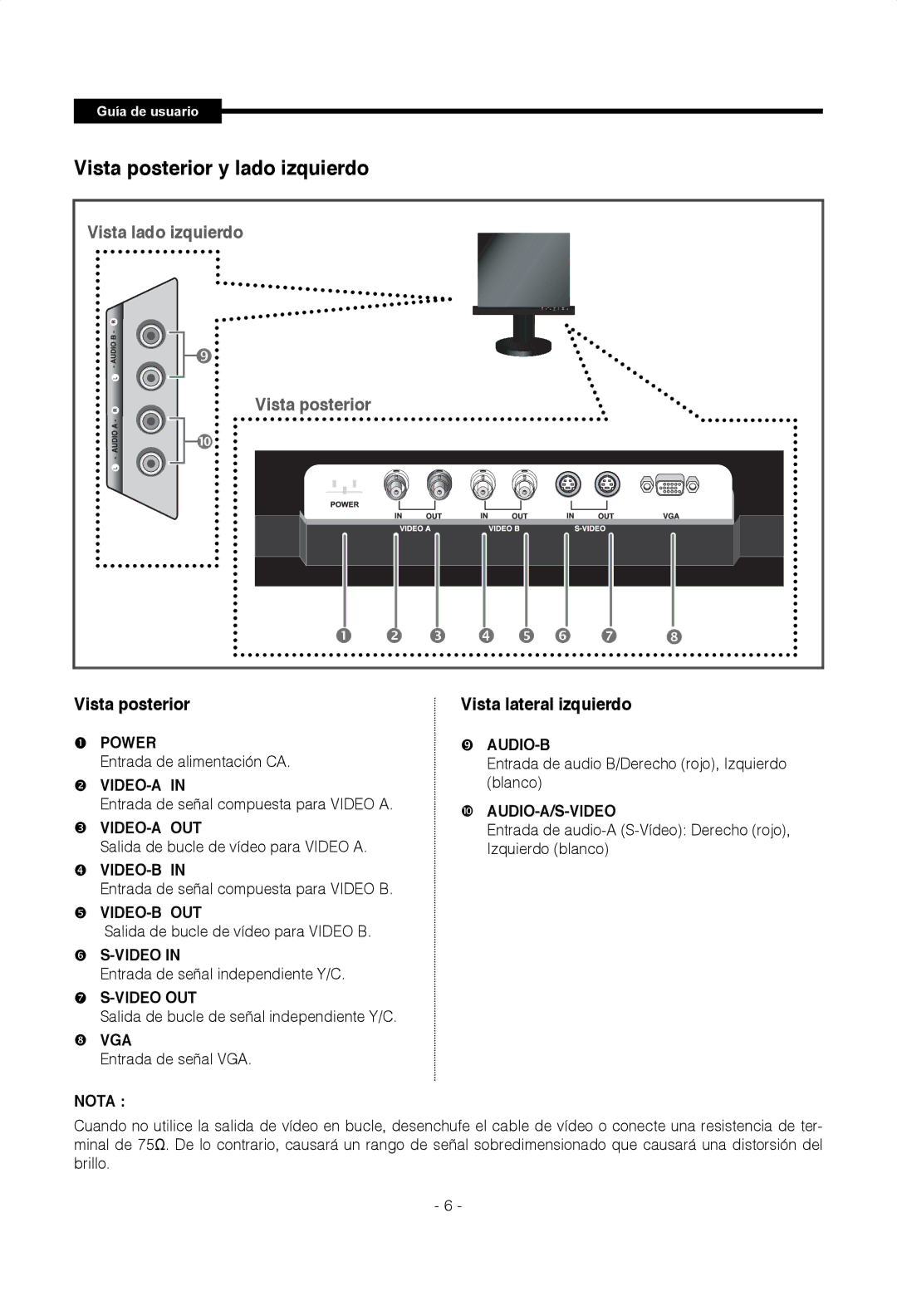 Samsung SMT-1922P, SMT-1722P manual Vista posterior y lado izquierdo, Vista lateral izquierdo 