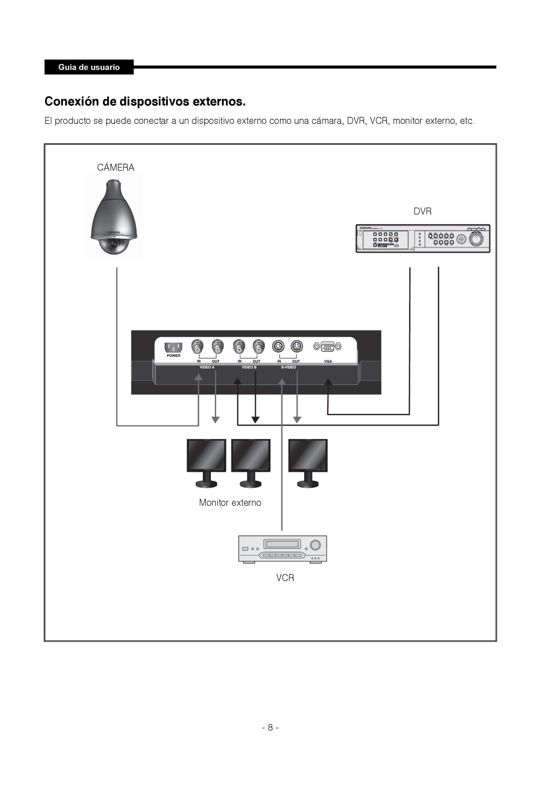 Samsung SMT-1922P, SMT-1722P manual Conexión de dispositivos externos, Monitor externo 