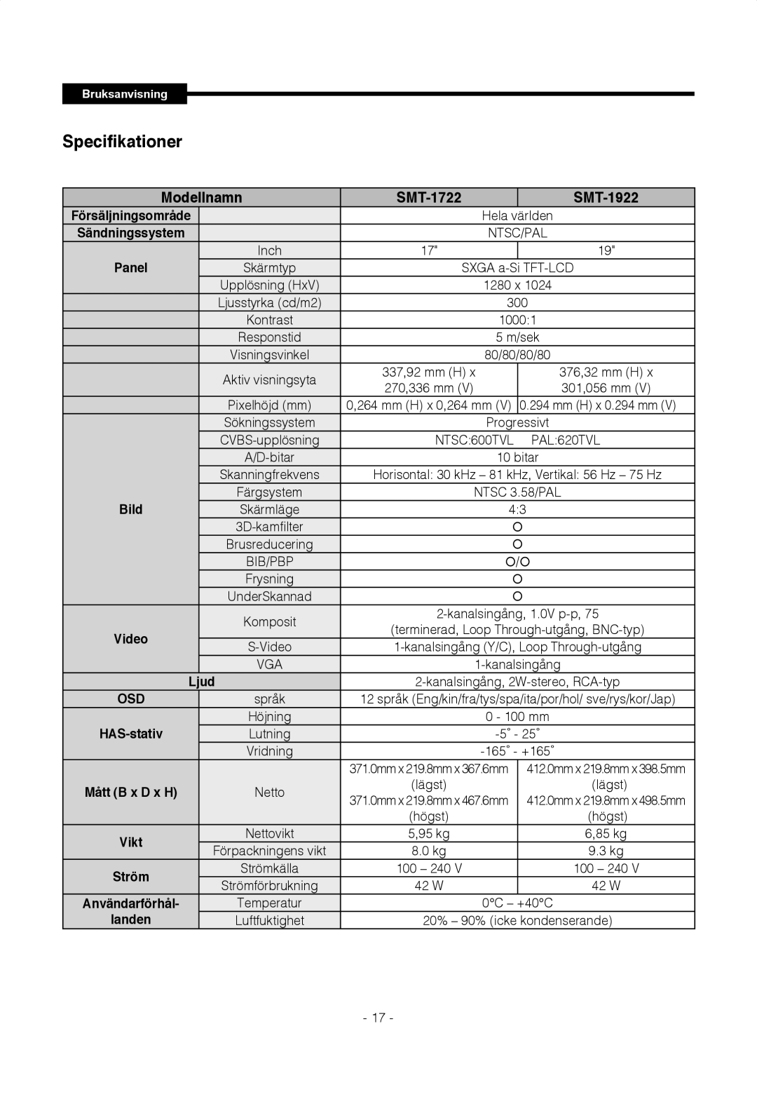 Samsung SMT-1722P, SMT-1922P manual Specifikationer, Modellnamn SMT-1722 SMT-1922 