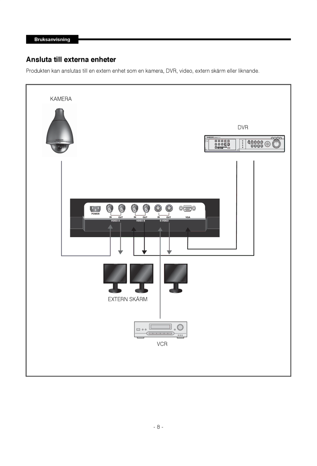 Samsung SMT-1922P, SMT-1722P manual Ansluta till externa enheter 