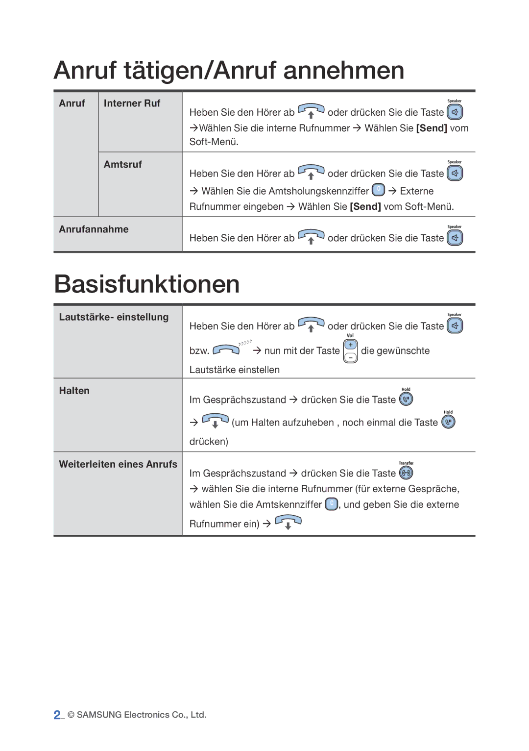 Samsung Smt-i5210 manual Anruf tätigen/Anruf annehmen, Basisfunktionen 