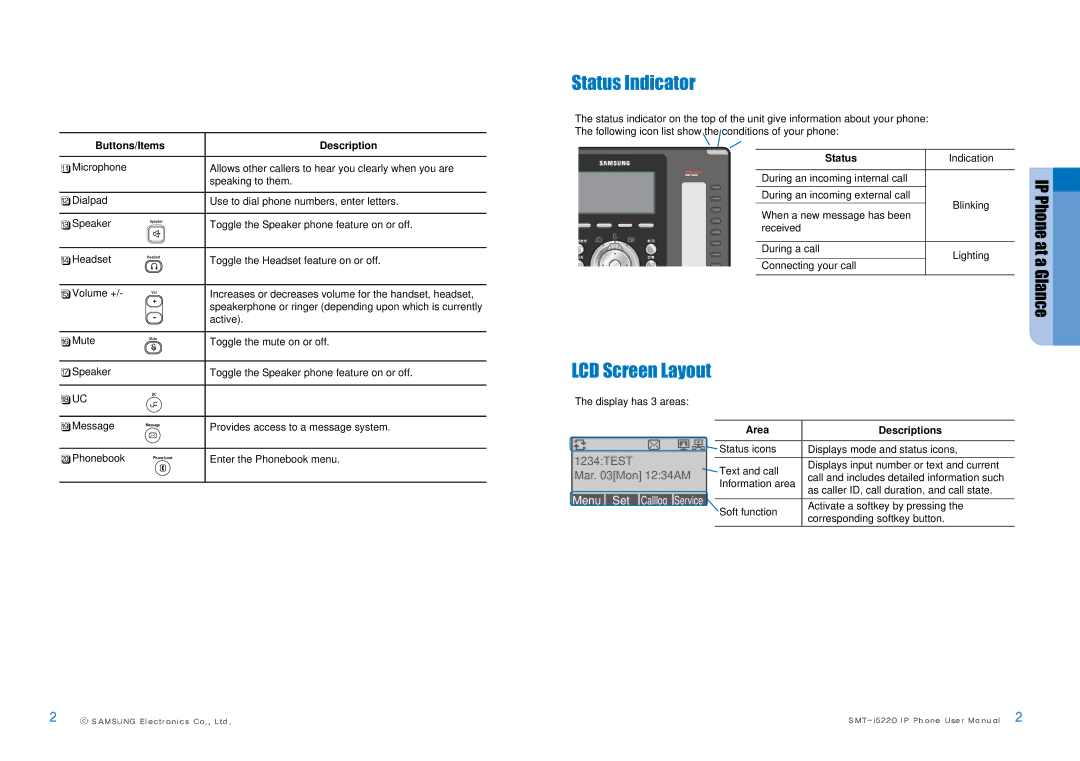 Samsung SMT-I5220 user manual Status Indicator, LCD Screen Layout, Status Indication, Area Descriptions 