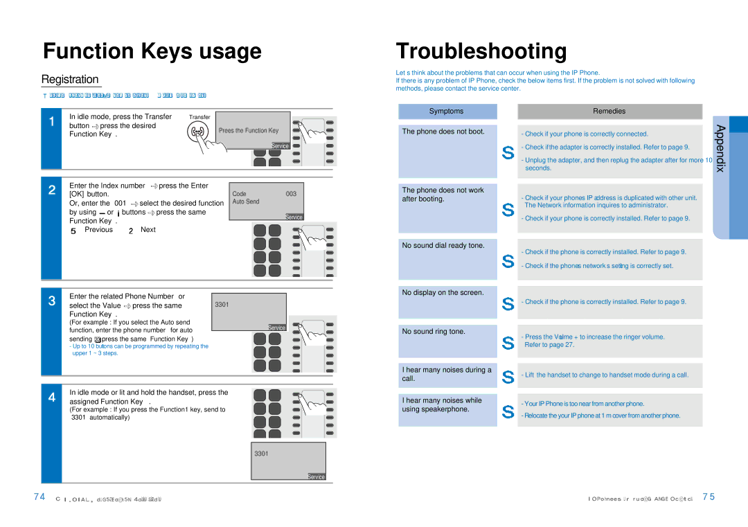 Samsung SMT-I5220 user manual Function Keys usage, Troubleshooting, Registration, Appendix 