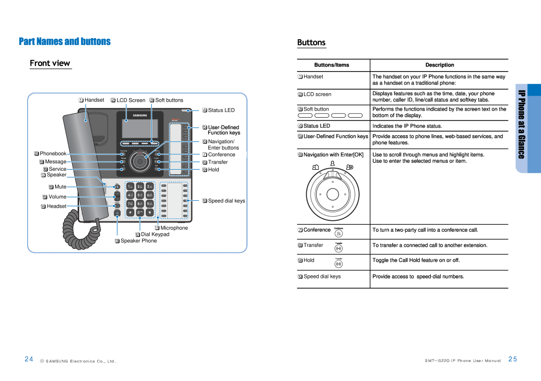 Samsung SMT-I5220 user manual Part Names and buttons, Front view, Buttons, IP Phone at a Glance 