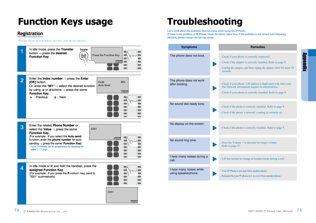 Samsung SMT-I5220 user manual Function Keys usage, Troubleshooting, Registration, Appendix 