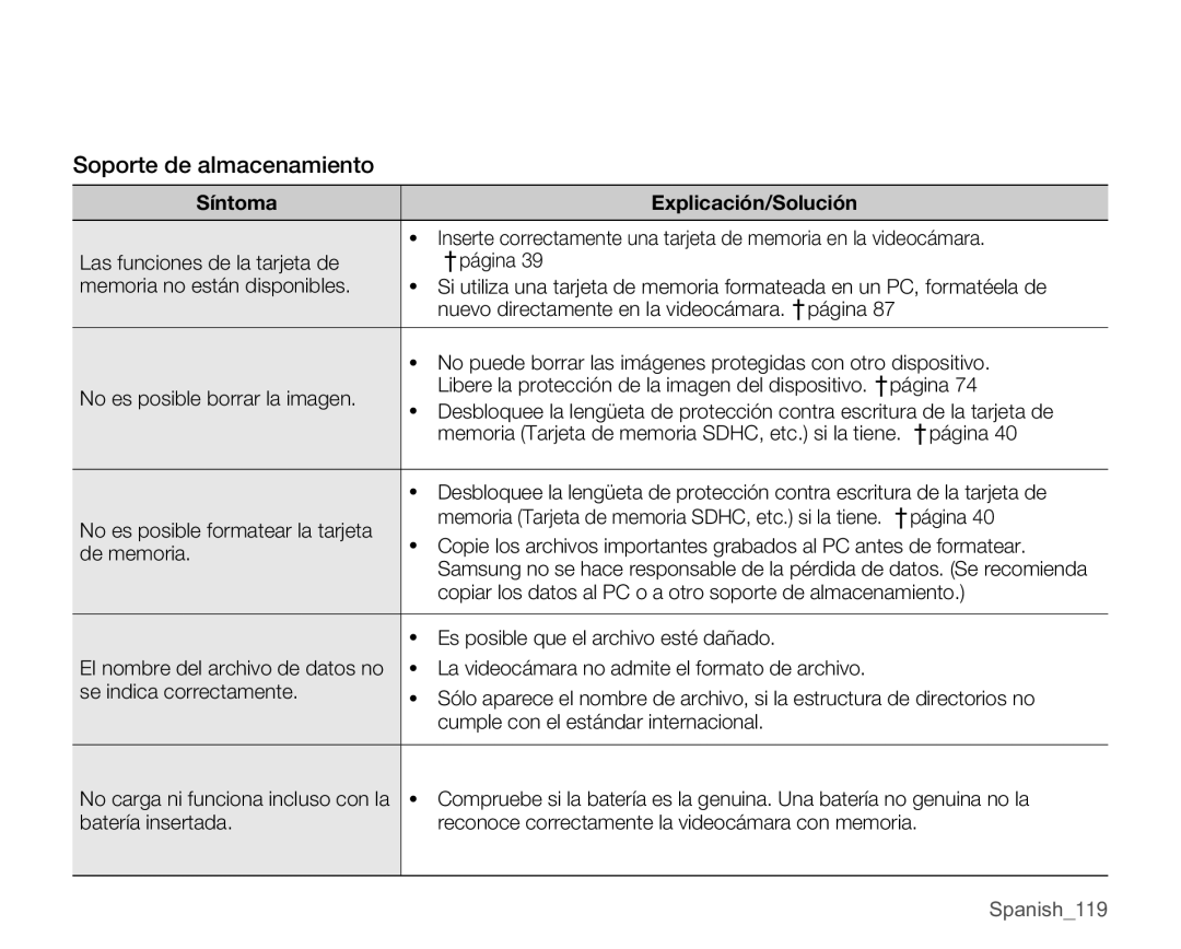 Samsung SMX-C10RP/EDC Copiar los datos al PC o a otro soporte de almacenamiento, Es posible que el archivo esté dañado 