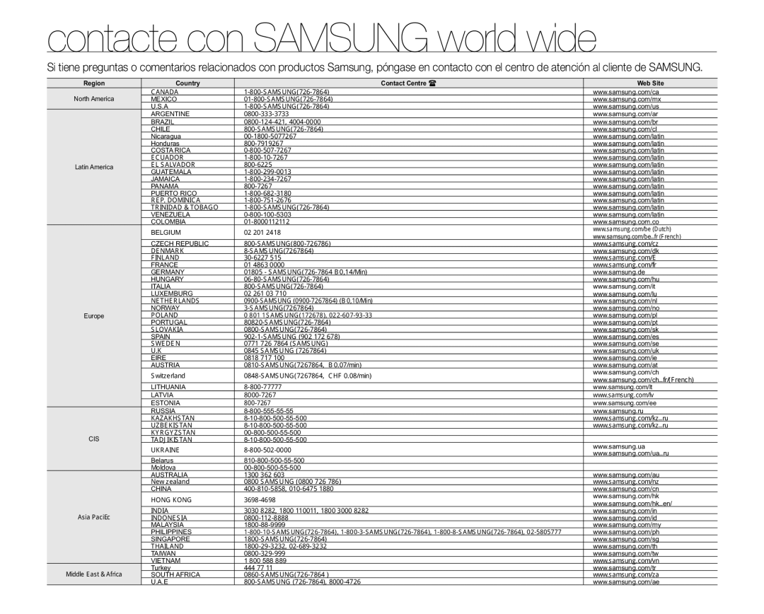 Samsung SMX-C100GP/EDC, SMX-C10GP/EDC, SMX-C10RP/EDC, SMX-C10LP/EDC, SMX-C10LP/CAN manual Contacte con Samsung world wide 