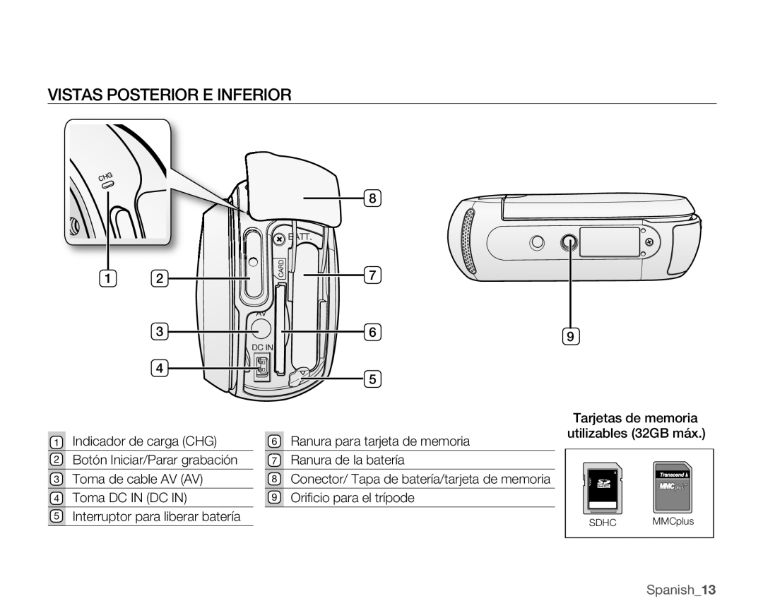 Samsung SMX-C10RP/CAN, SMX-C10GP/EDC, SMX-C10RP/EDC, SMX-C100GP/EDC, SMX-C10LP/EDC, SMX-C10LP/CAN Vistas Posterior E Inferior 