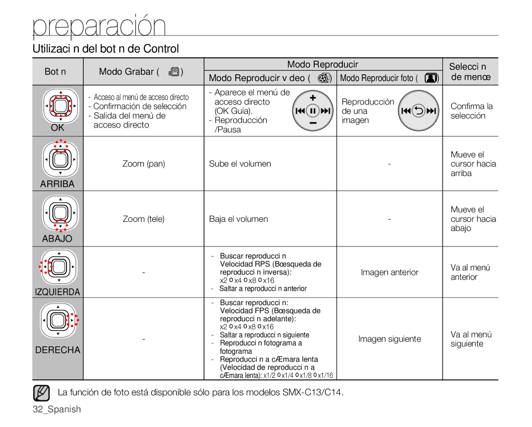 Samsung SMX-C100GP/EDC manual Utilización del botón de Control, Modo Grabar Modo Reproducir Selección Modo Reproducir vídeo 