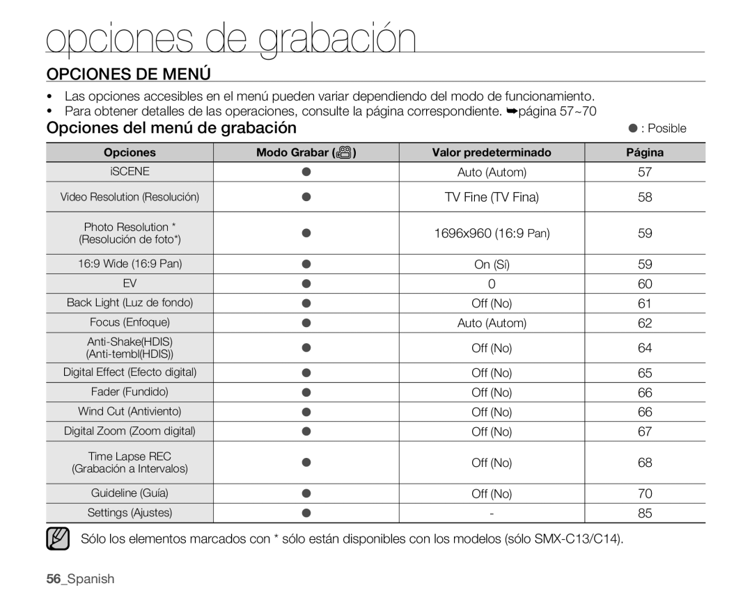 Samsung SMX-C100GP/EDC, SMX-C10GP/EDC manual Opciones DE Menú, Opciones del menú de grabación, Posible, 1696x960 169 Pan 