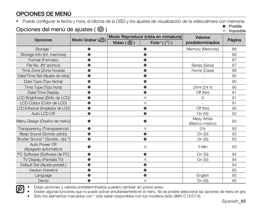 Samsung SMX-C10RP/CAN, SMX-C10GP/EDC, SMX-C10RP/EDC, SMX-C100GP/EDC, SMX-C10LP/EDC, SMX-C10LP/CAN Opciones del menú de ajustes 