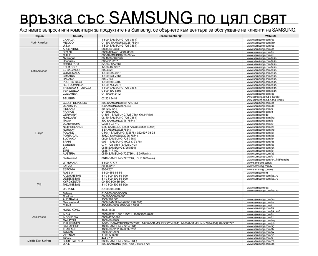 Samsung SMX-C10LP/EDC, SMX-C10GP/EDC, SMX-C10RP/EDC Ɜɪɴɡɤɚɫɴɫ6$0681*ɩɨɰɹɥɫɜɹɬ, 5HJLRQ RXQWU\ RQWDFW&HQWUH HE6LWH 