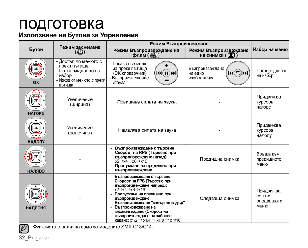 Samsung SMX-C10LP/EDC manual Ɂɡɩɨɥɡɜɚɧɟɧɚɛɭɬɨɧɚɡɚɍɩɪɚɜɥɟɧɢɟ, ɮɢɥɦ ɧɚɫɧɢɦɤɢ , Ɜɴɡɩɪɨɢɡɜɟɠɞɚɧɟɧɚɡɚɞ  