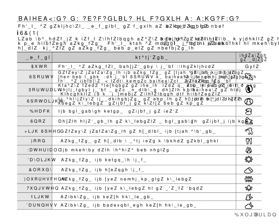 Samsung SMX-C10RP/XEB, SMX-C10GP/EDC manual ɁɁɉɈɅɁȼȺɇȿɇȺȿɅȿɆȿɇɌɂɌȿɈɌɆȿɇɘɌɈɁȺɁȺɋɇȿɆȺɇȿ, I6&1, ɟɥɟɦɟɧɬ Ɫɴɞɴɪɠɚɧɢɟ 