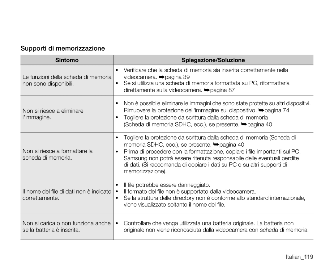 Samsung SMX-C14GP/EDC, SMX-C10GP/EDC manual Videocamera. ²pagina, Il formato del ﬁle non è supportato dalla videocamera 