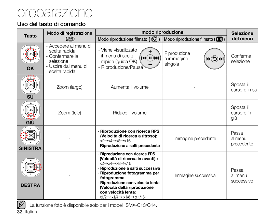 Samsung SMX-C10GP/EDC, SMX-C14RP/EDC Uso del tasto di comando, Selezione, Del menu, Passa, Immagine successiva Al menu 