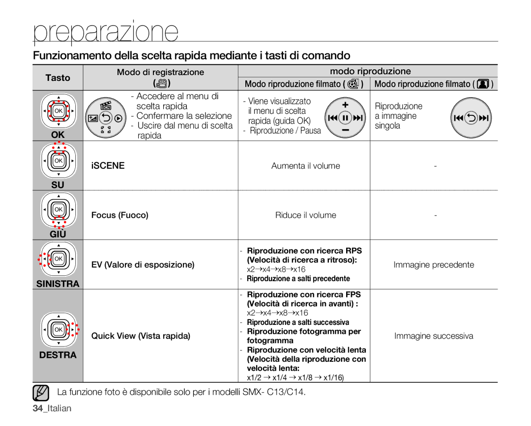 Samsung SMX-C10RP/EDC, SMX-C10GP/EDC, SMX-C14RP/EDC Aumenta il volume Focus Fuoco Riduce il volume, Quick View Vista rapida 