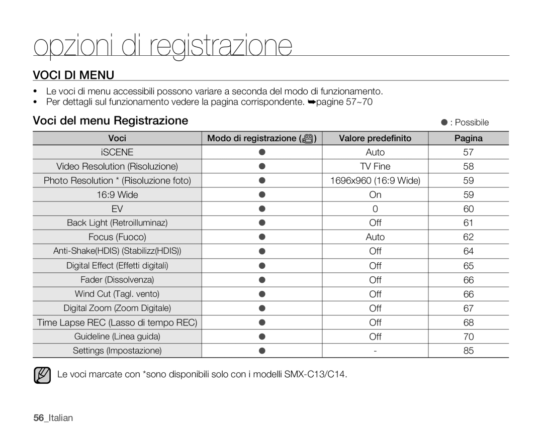 Samsung SMX-C10GP/EDC, SMX-C14RP/EDC, SMX-C10RP/EDC, SMX-C14GP/EDC, SMX-C14LP/EDC Voci DI Menu, Voci del menu Registrazione 