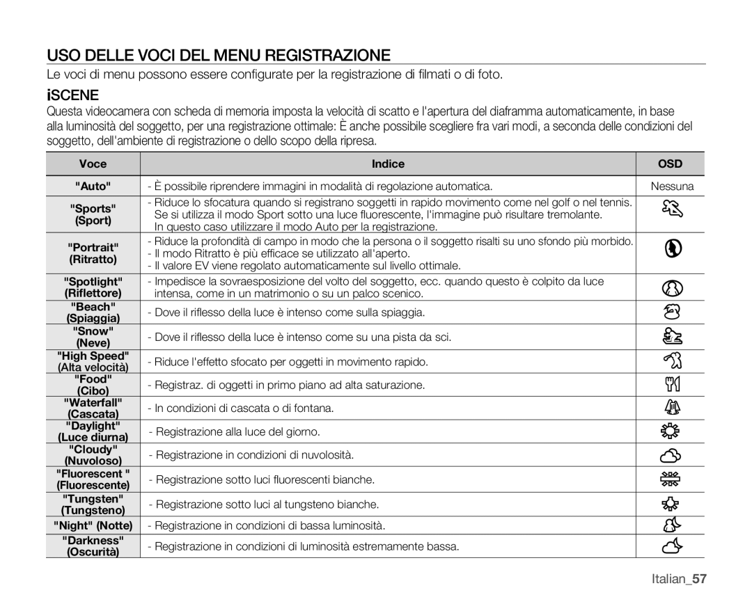 Samsung SMX-C14RP/EDC, SMX-C10GP/EDC, SMX-C10RP/EDC, SMX-C14GP/EDC manual USO Delle Voci DEL Menu Registrazione, Iscene 