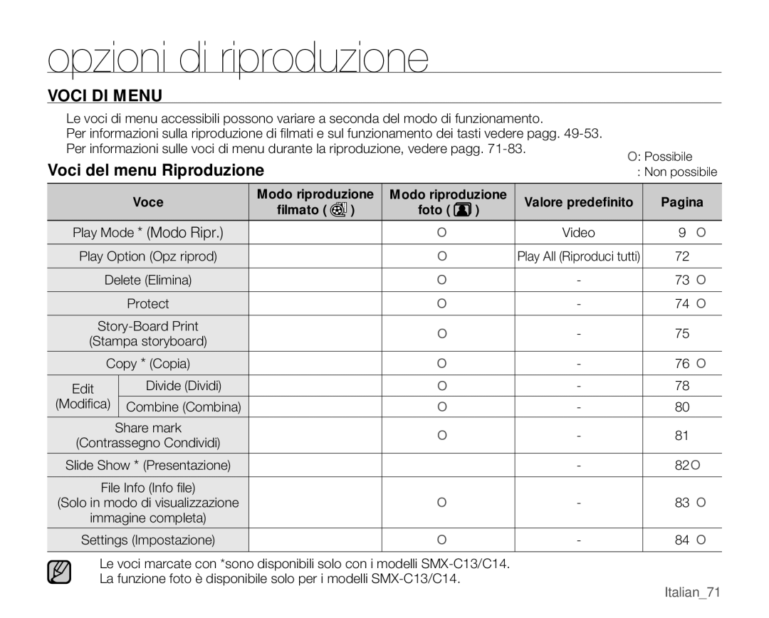 Samsung SMX-C14GP/EDC, SMX-C10GP/EDC, SMX-C14RP/EDC, SMX-C10RP/EDC Opzioni di riproduzione, Voci del menu Riproduzione, Edit 