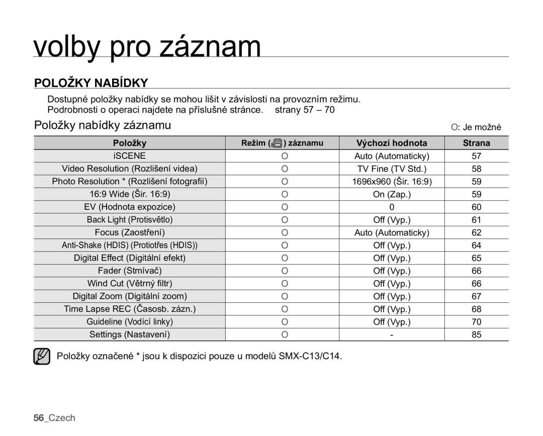 Samsung SMX-C10GP/EDC, SMX-C14RP/EDC, SMX-C10RP/EDC, SMX-C14GP/EDC manual 32/2ä.1$%Ë, 56&HFK, 5HåLP záznamu Výchozí hodnota 